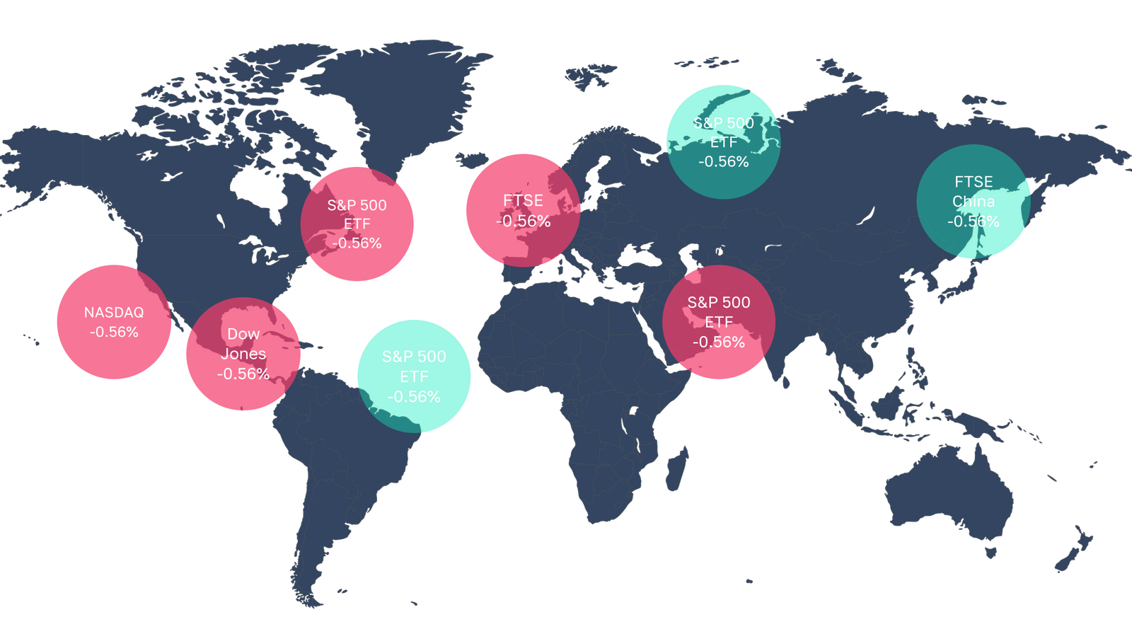 About Forx Markets